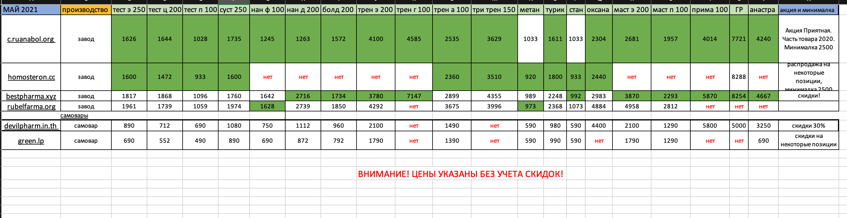 Честный анализ цен топовых магазинов форума - Бодибилдинг форум AnabolicShops