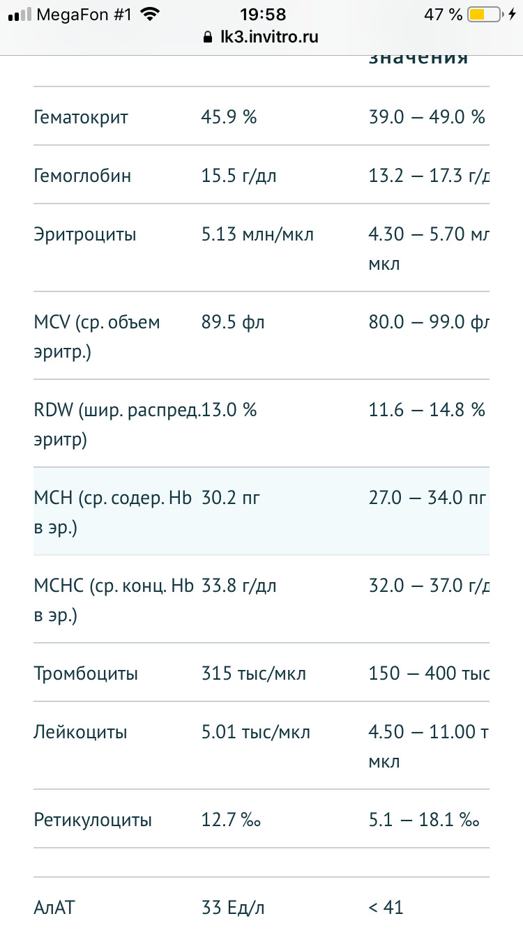 Разбор анализов гормонов, помощь специалиста - Бодибилдинг форум AnabolicShops