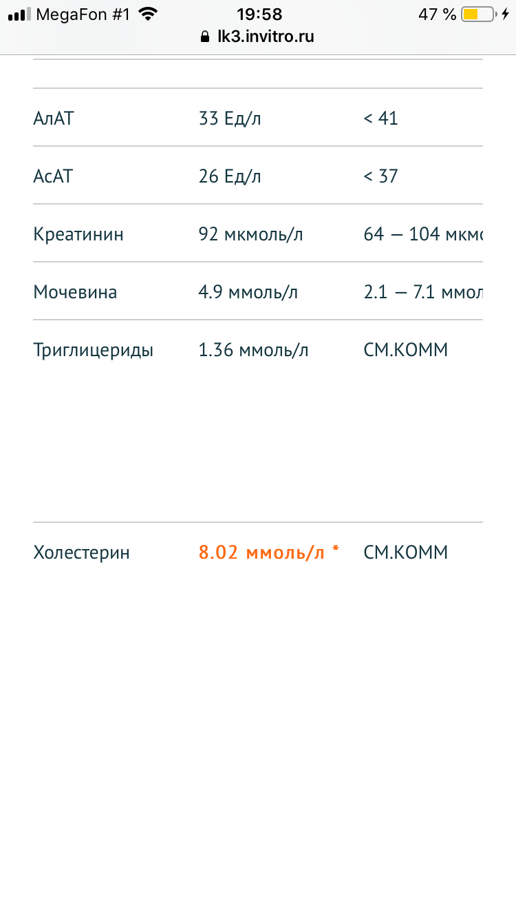 Разбор анализов гормонов, помощь специалиста - Бодибилдинг форум AnabolicShops