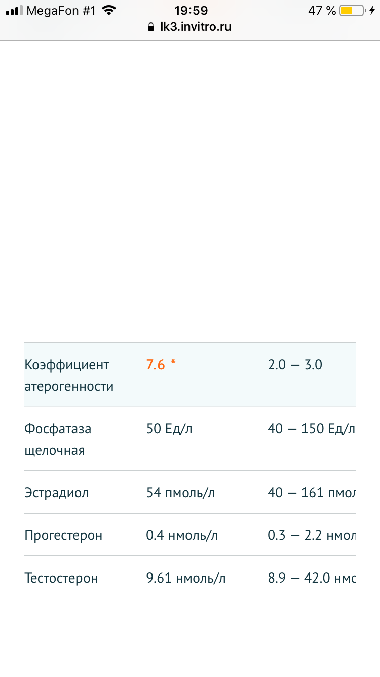 Разбор анализов гормонов, помощь специалиста - Бодибилдинг форум AnabolicShops