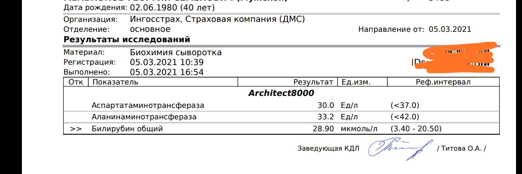 Разбор анализов гормонов, помощь специалиста - Бодибилдинг форум AnabolicShops