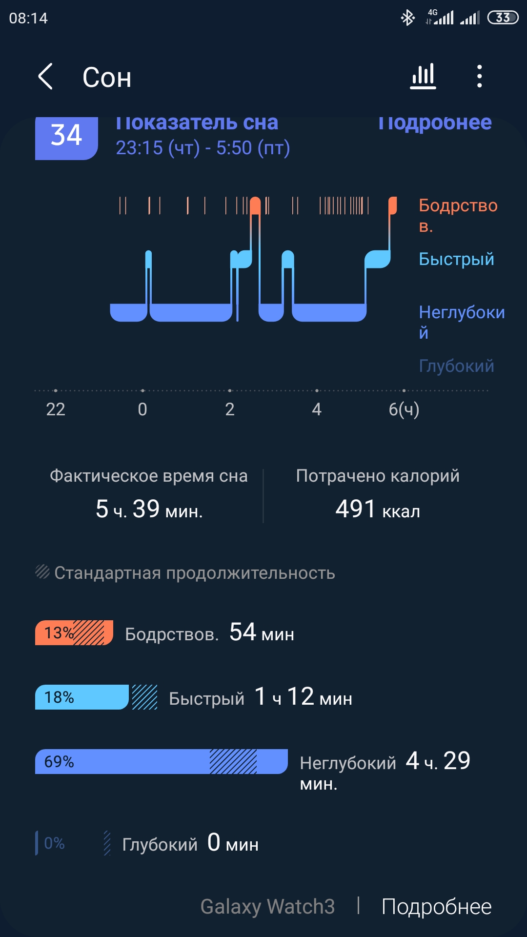 Дефицит глубокого сна - Бодибилдинг форум AnabolicShops