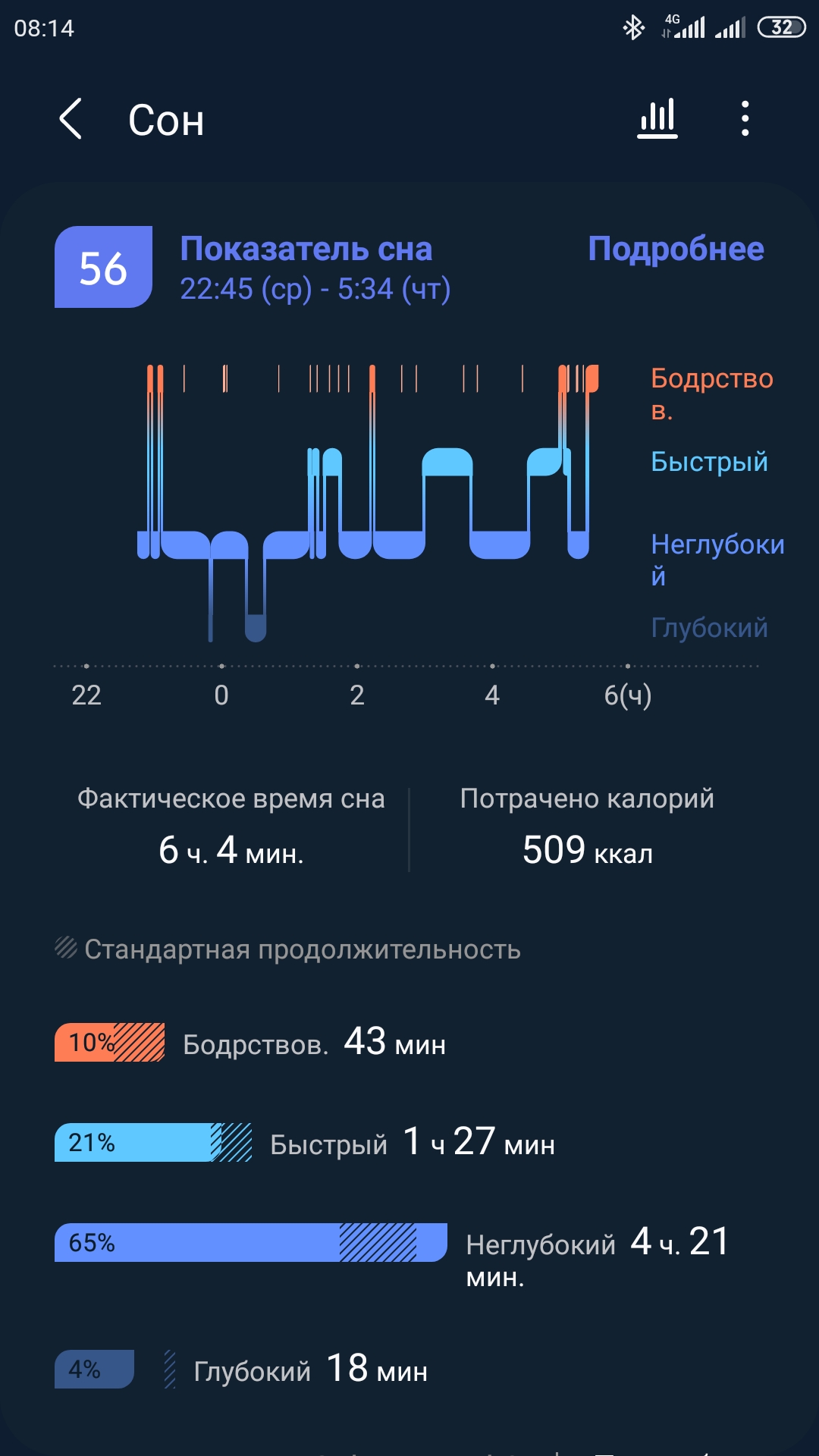 Дефицит глубокого сна - Бодибилдинг форум AnabolicShops