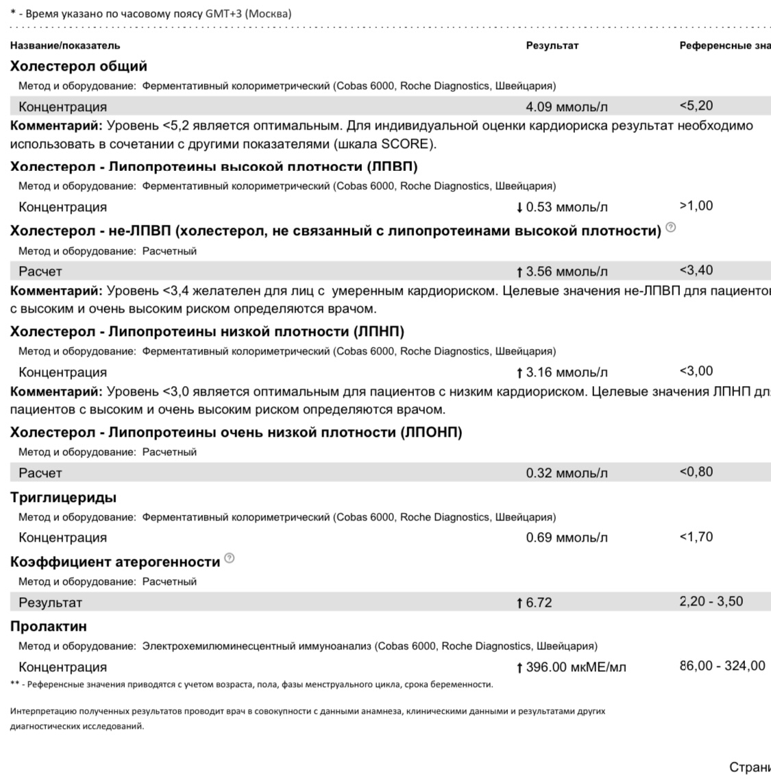 Разбор анализов гормонов, помощь специалиста - Бодибилдинг форум AnabolicShops