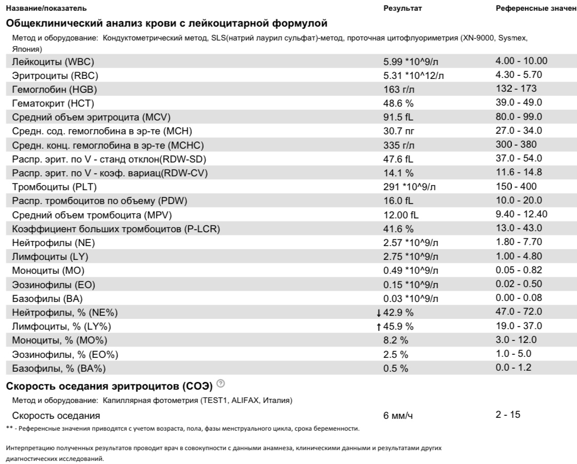 Разбор анализов гормонов, помощь специалиста - Бодибилдинг форум AnabolicShops