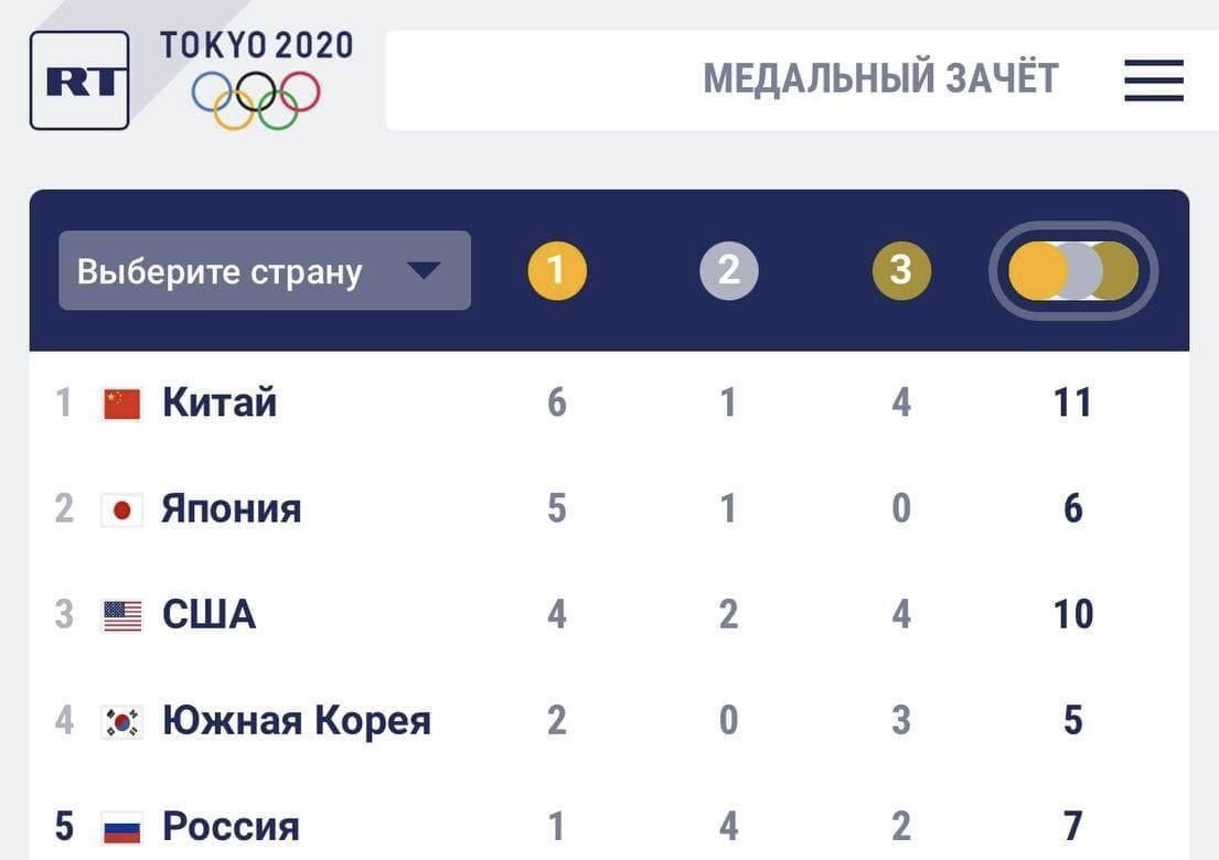 Что ждёт Россию на Олимпиаде? - Бодибилдинг форум AnabolicShops
