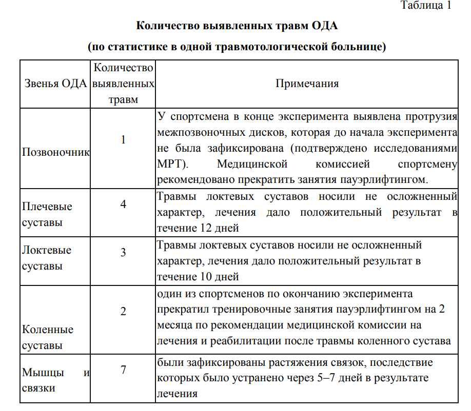Записки Адцкого Лыжныга. - Бодибилдинг форум AnabolicShops