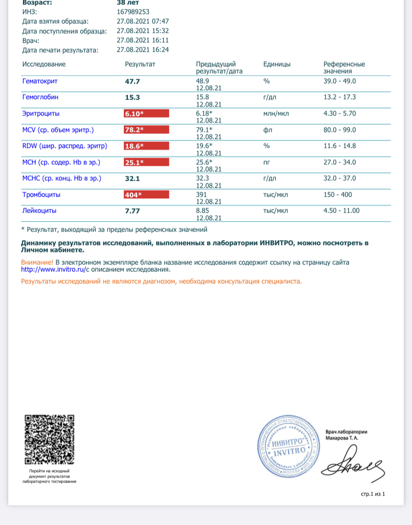 Разбор анализов гормонов, помощь специалиста - Бодибилдинг форум AnabolicShops