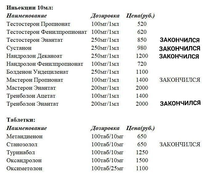 Simplex Pharma. Качественная фармакология. Надежный поставщик. - Бодибилдинг форум AnabolicShops