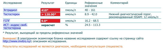 RU-FARMA | Магазин спортивной фармакологии | Отправка из РФ - Бодибилдинг форум AnabolicShops