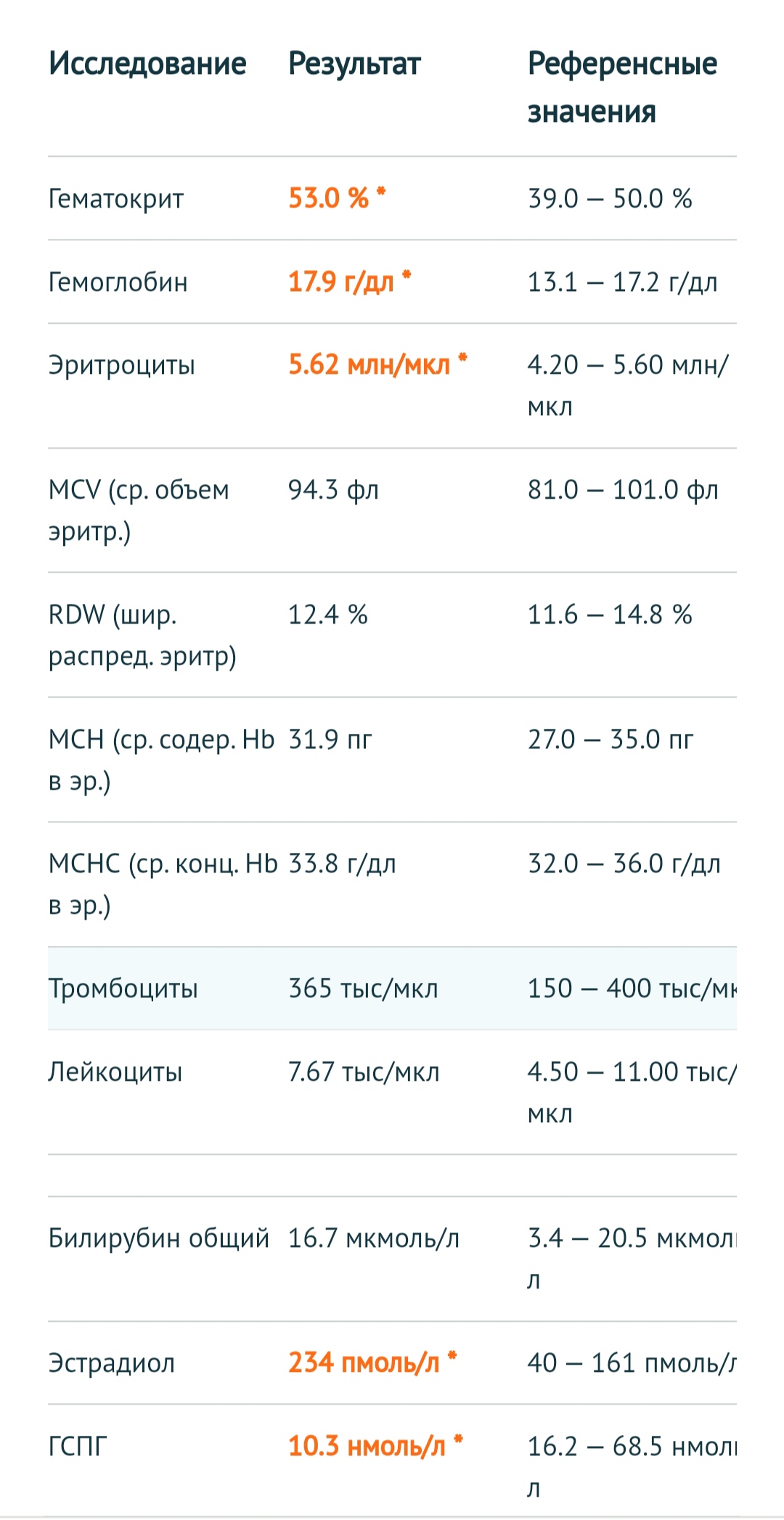 Разбор анализов гормонов, помощь специалиста - Бодибилдинг форум AnabolicShops