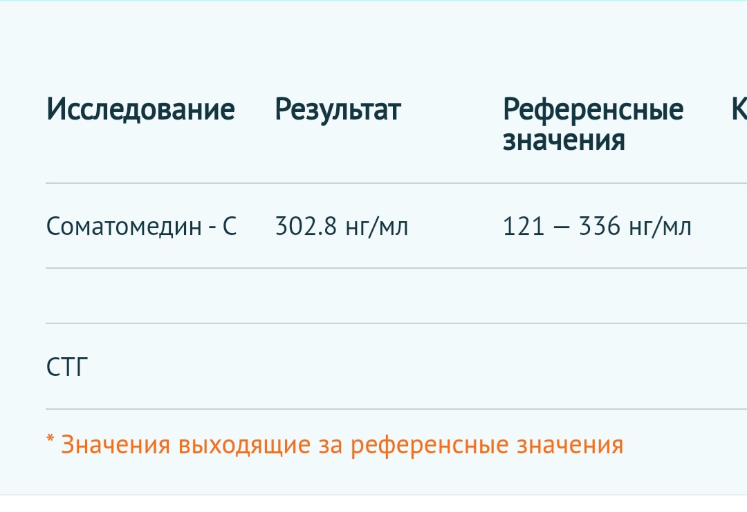 Разбор анализов гормонов, помощь специалиста - Бодибилдинг форум AnabolicShops