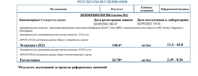 АНАБОЛИКИ.net - оф.дилер SP, Zerox, Genetic, Magnus, Lyka ! - Бодибилдинг форум AnabolicShops