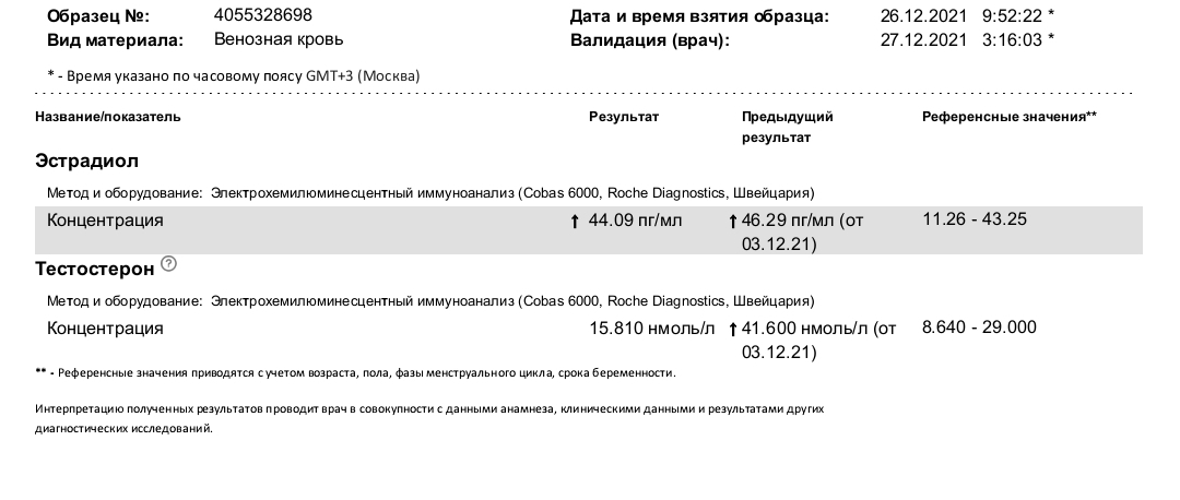 Новогодний конкурс - Силовое двоеборье - Бодибилдинг форум AnabolicShops
