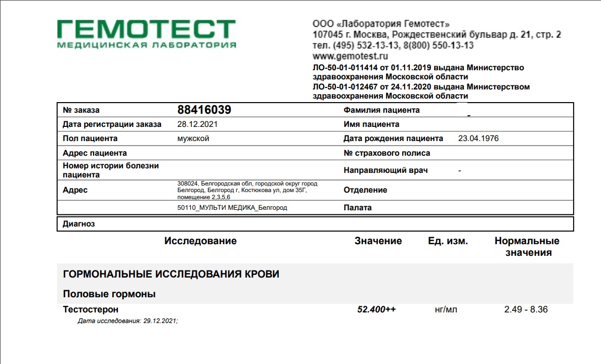 Анализы от __Djon_ - Бодибилдинг форум AnabolicShops