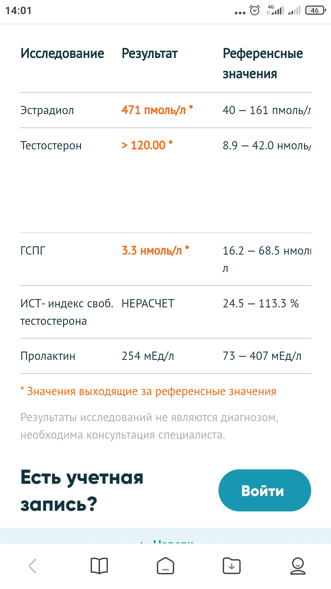 Разбор анализов гормонов, помощь специалиста - Бодибилдинг форум AnabolicShops
