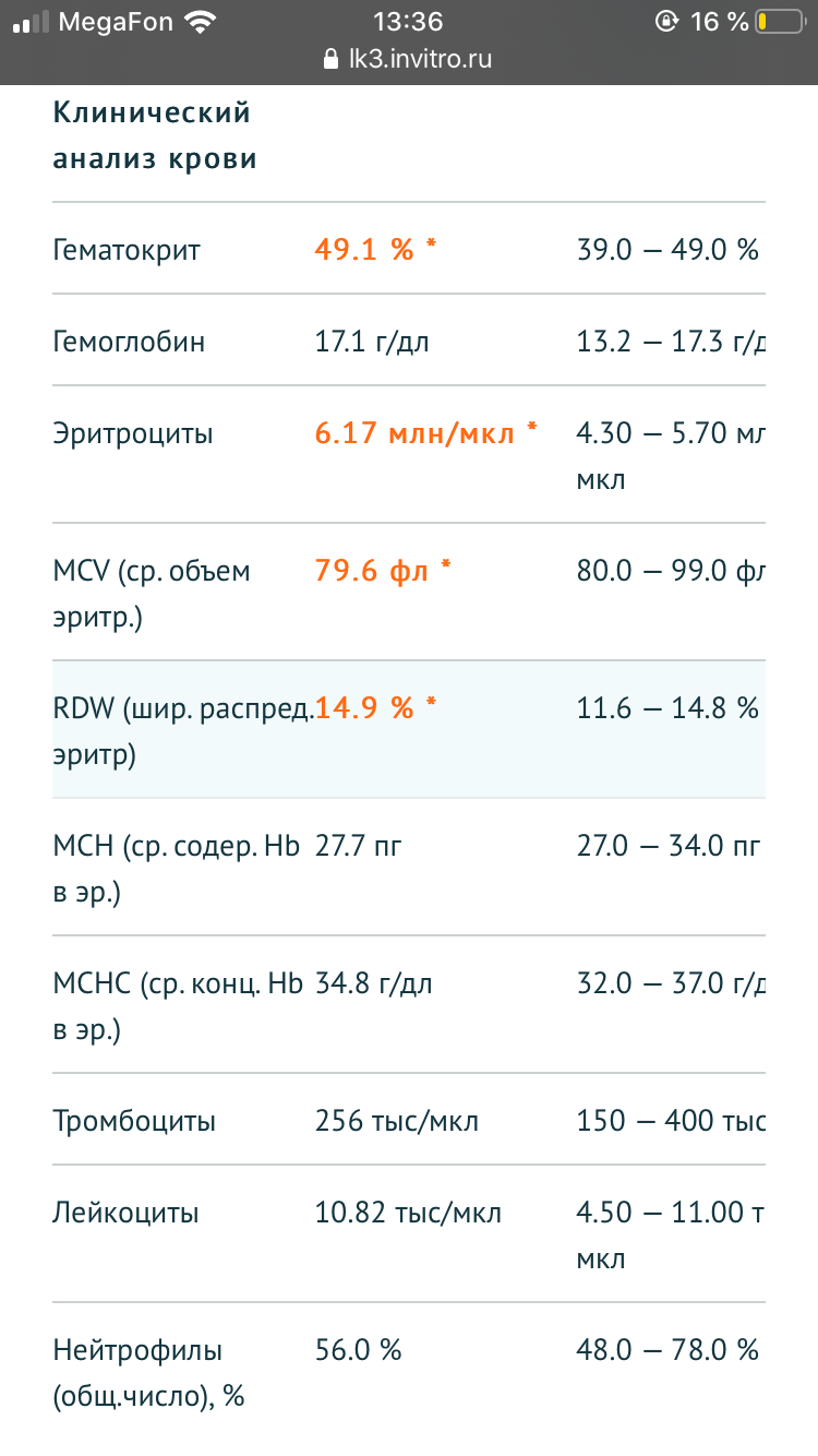 Разбор анализов гормонов, помощь специалиста - Бодибилдинг форум AnabolicShops