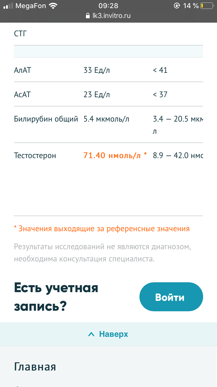 Разбор анализов гормонов, помощь специалиста - Бодибилдинг форум AnabolicShops