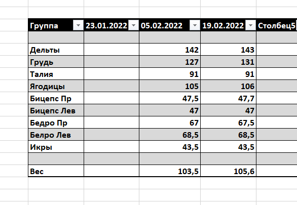 Отчет по форме на 19.02.2022 - Бодибилдинг форум AnabolicShops