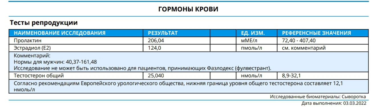 Разбор анализов гормонов, помощь специалиста - Бодибилдинг форум AnabolicShops
