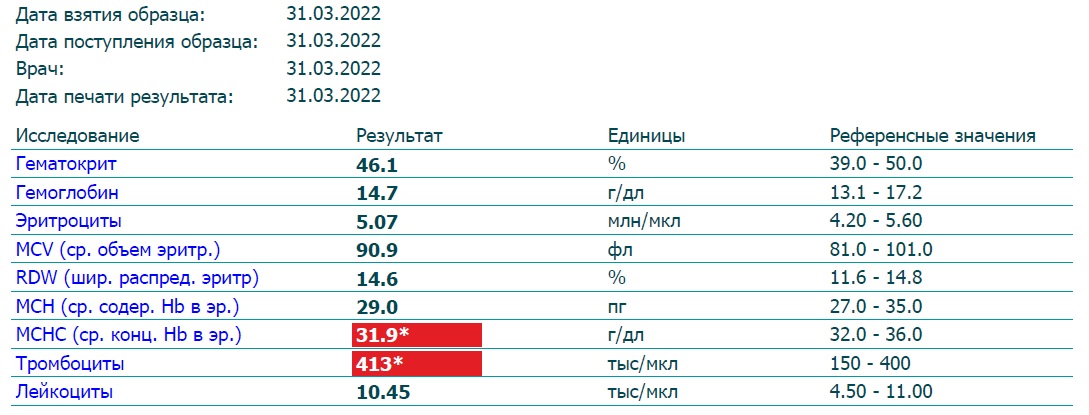 Разбор анализов гормонов, помощь специалиста - Бодибилдинг форум AnabolicShops
