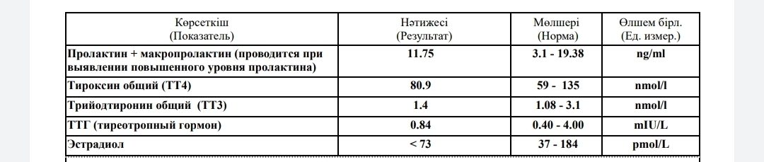 Разбор анализов гормонов, помощь специалиста - Бодибилдинг форум AnabolicShops