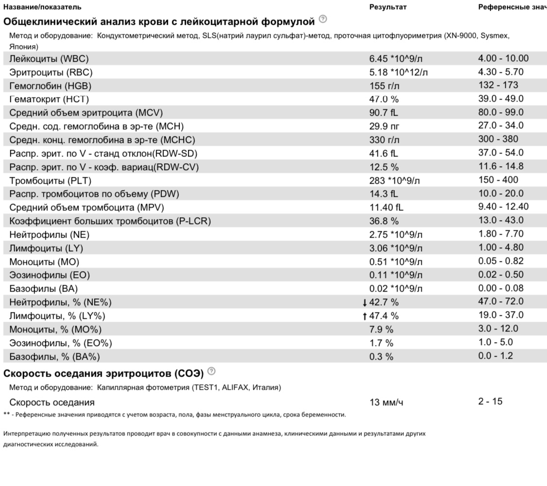 Разбор анализов гормонов, помощь специалиста - Бодибилдинг форум AnabolicShops