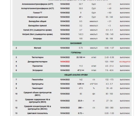 Разбор анализов гормонов, помощь специалиста - Бодибилдинг форум AnabolicShops