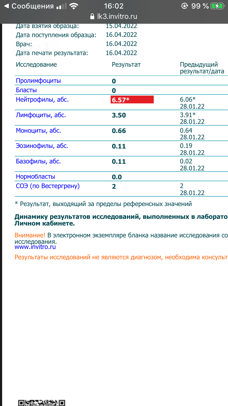 Разбор анализов гормонов, помощь специалиста - Бодибилдинг форум AnabolicShops