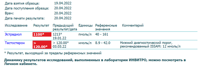 RU-FARMA | Магазин спортивной фармакологии | Отправка из РФ - Бодибилдинг форум AnabolicShops