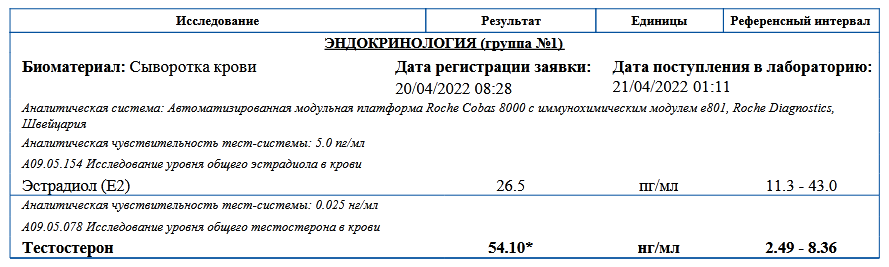 Fast-shop Отправка в день оплаты. - Бодибилдинг форум AnabolicShops