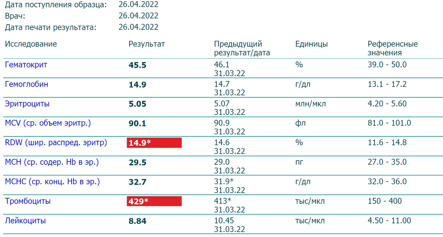 Разбор анализов гормонов, помощь специалиста - Бодибилдинг форум AnabolicShops