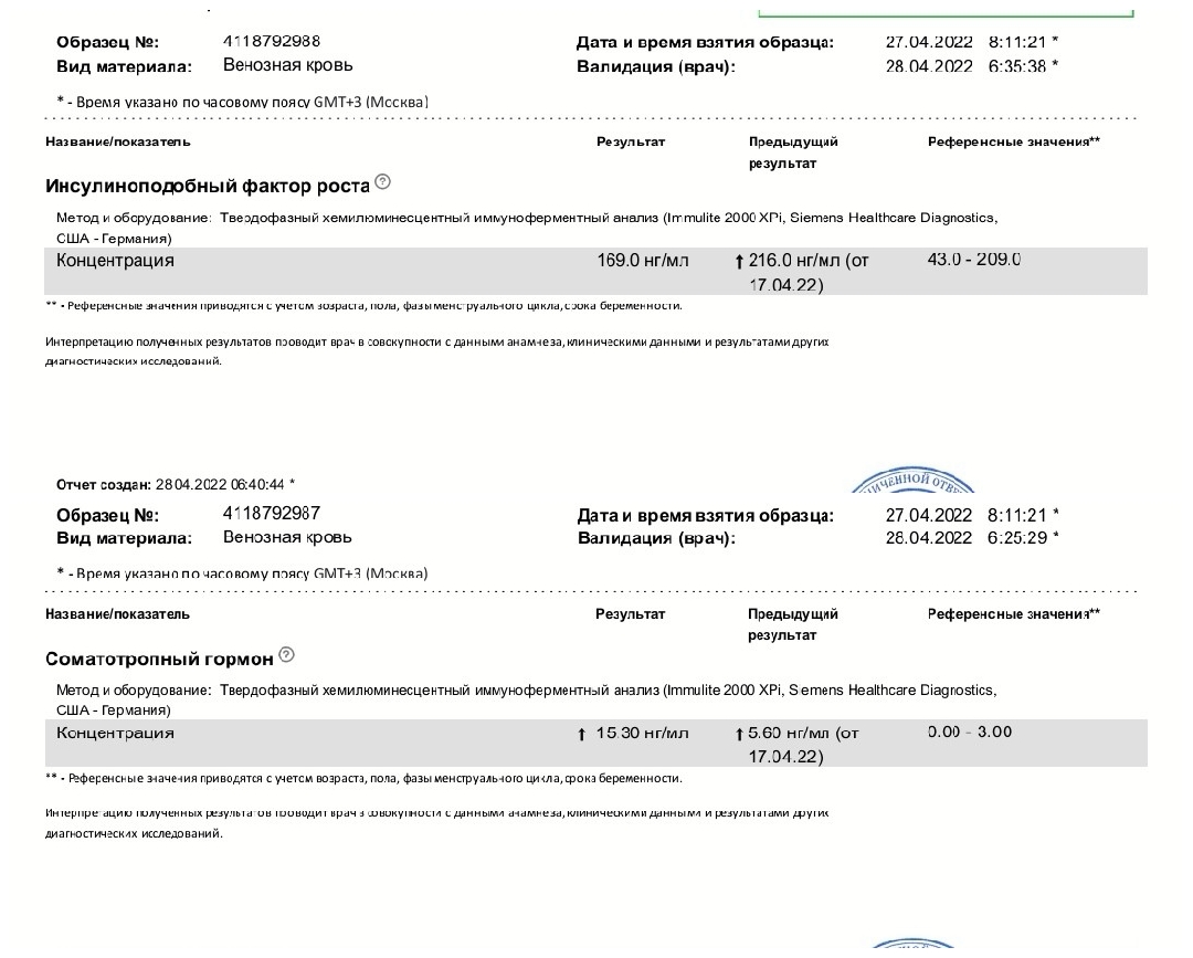 PHARMATROPIN LONG. Тестирование - Бодибилдинг форум AnabolicShops