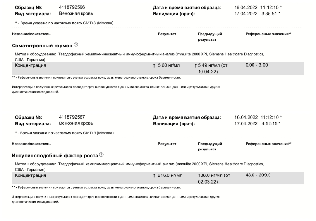 PHARMATROPIN LONG. Тестирование - Бодибилдинг форум AnabolicShops