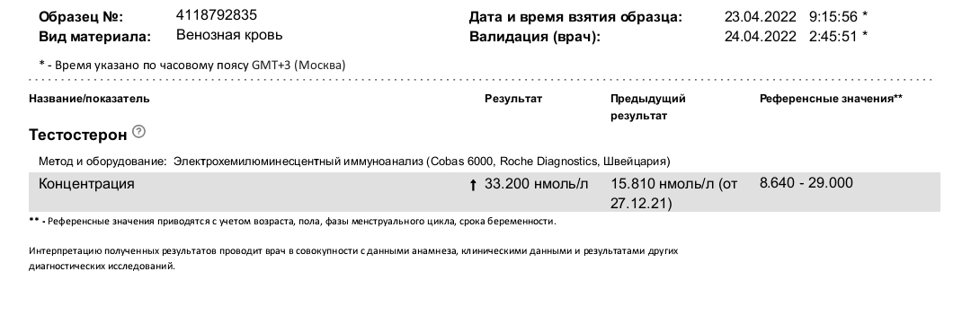 PHARMATROPIN LONG. Тестирование - Бодибилдинг форум AnabolicShops