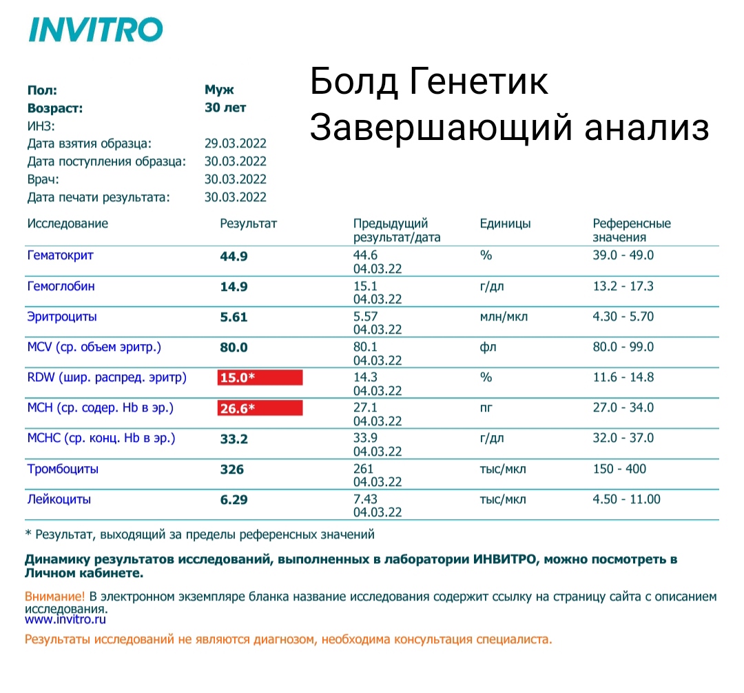 Mezamorf666 тестирование - Бодибилдинг форум AnabolicShops