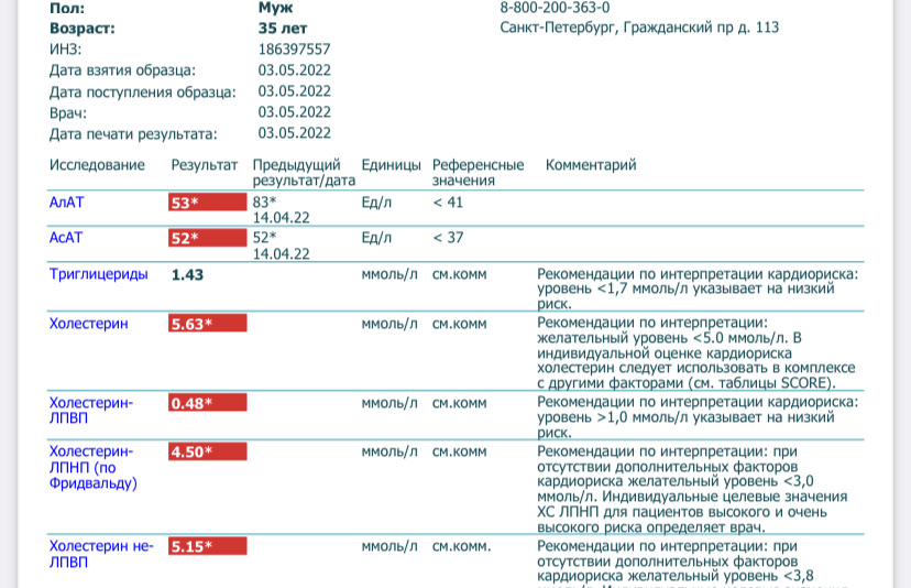 Разбор анализов гормонов, помощь специалиста - Бодибилдинг форум AnabolicShops