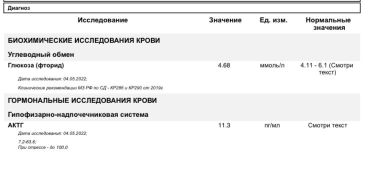 Разбор анализов гормонов, помощь специалиста - Бодибилдинг форум AnabolicShops