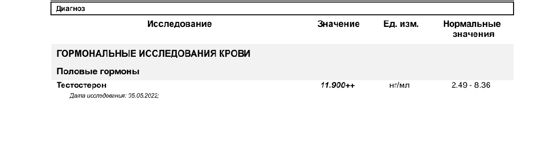 Магазин Ивана. Фармакология - Бодибилдинг форум AnabolicShops