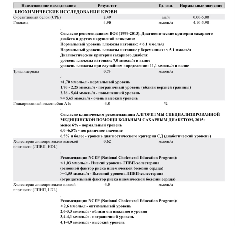 Разбор анализов гормонов, помощь специалиста - Бодибилдинг форум AnabolicShops