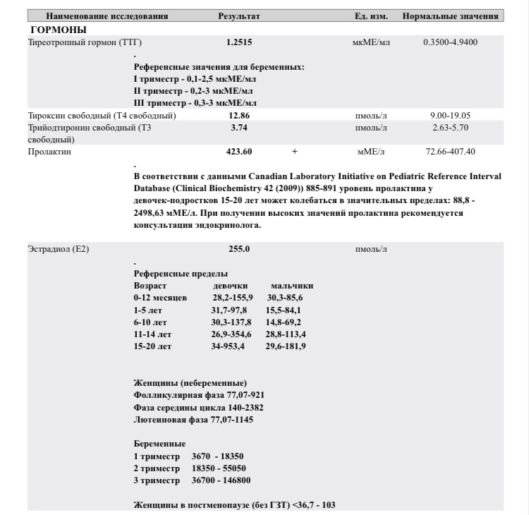 Разбор анализов гормонов, помощь специалиста - Бодибилдинг форум AnabolicShops