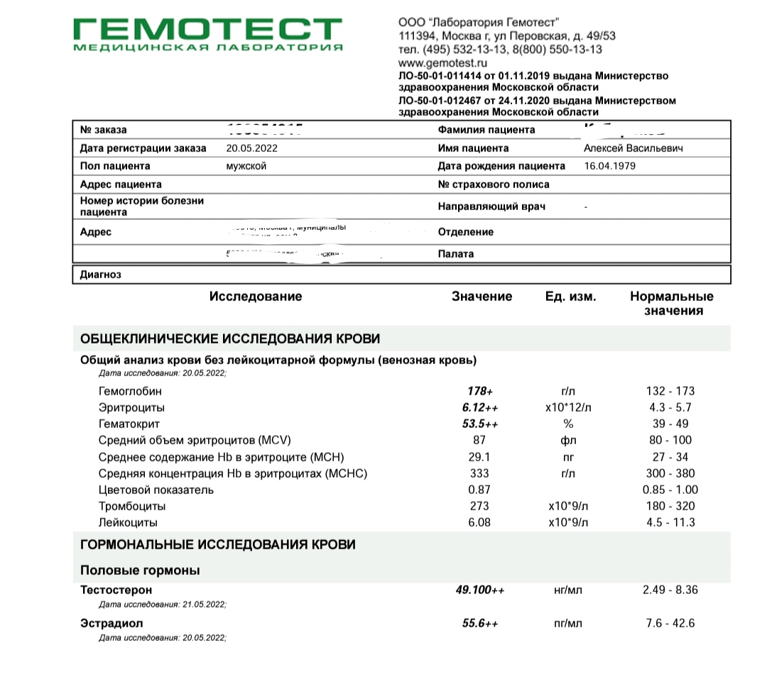 Анализы и отзывы от Алекс К - Бодибилдинг форум AnabolicShops