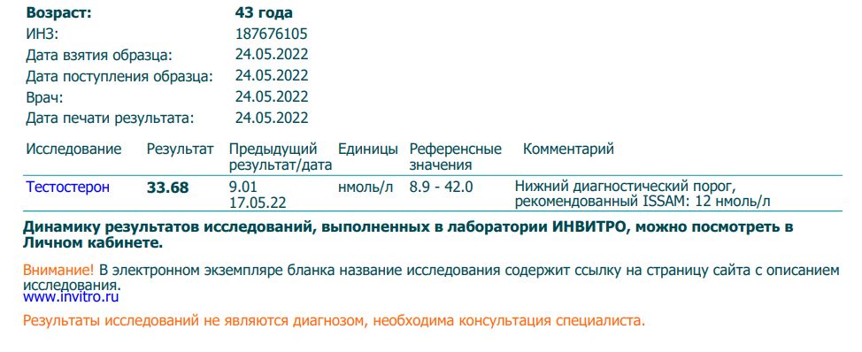 Магазин Ивана. Фармакология - Бодибилдинг форум AnabolicShops