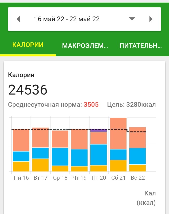 переход с одной фармы на другую во время курса. - Бодибилдинг форум AnabolicShops