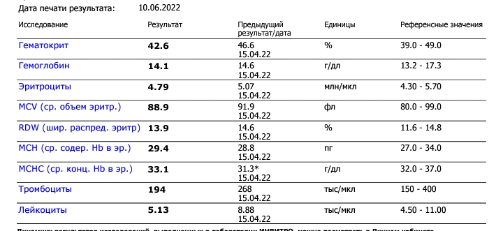 Разбор анализов гормонов, помощь специалиста - Бодибилдинг форум AnabolicShops