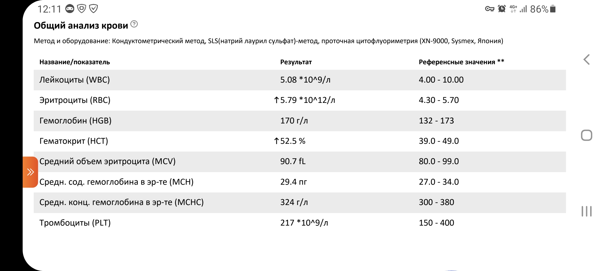 Разбор анализов гормонов, помощь специалиста - Бодибилдинг форум AnabolicShops
