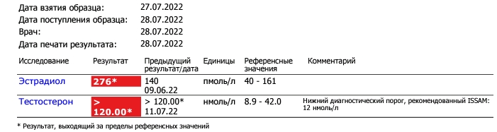 RU-FARMA | Магазин спортивной фармакологии | Отправка из РФ - Бодибилдинг форум AnabolicShops