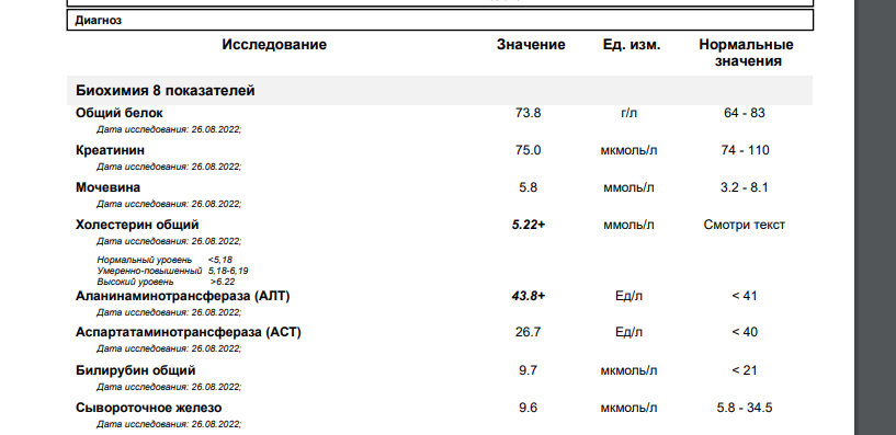 Разбор анализов гормонов, помощь специалиста - Бодибилдинг форум AnabolicShops