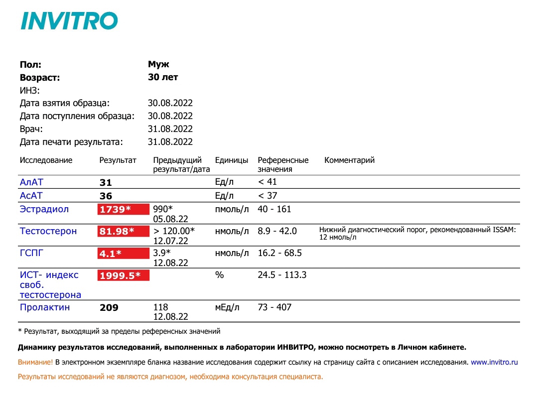RU-FARMA | Магазин спортивной фармакологии | Отправка из РФ - Бодибилдинг форум AnabolicShops