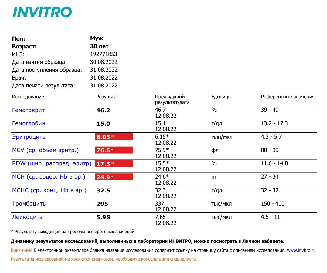 Разбор анализов гормонов, помощь специалиста - Бодибилдинг форум AnabolicShops